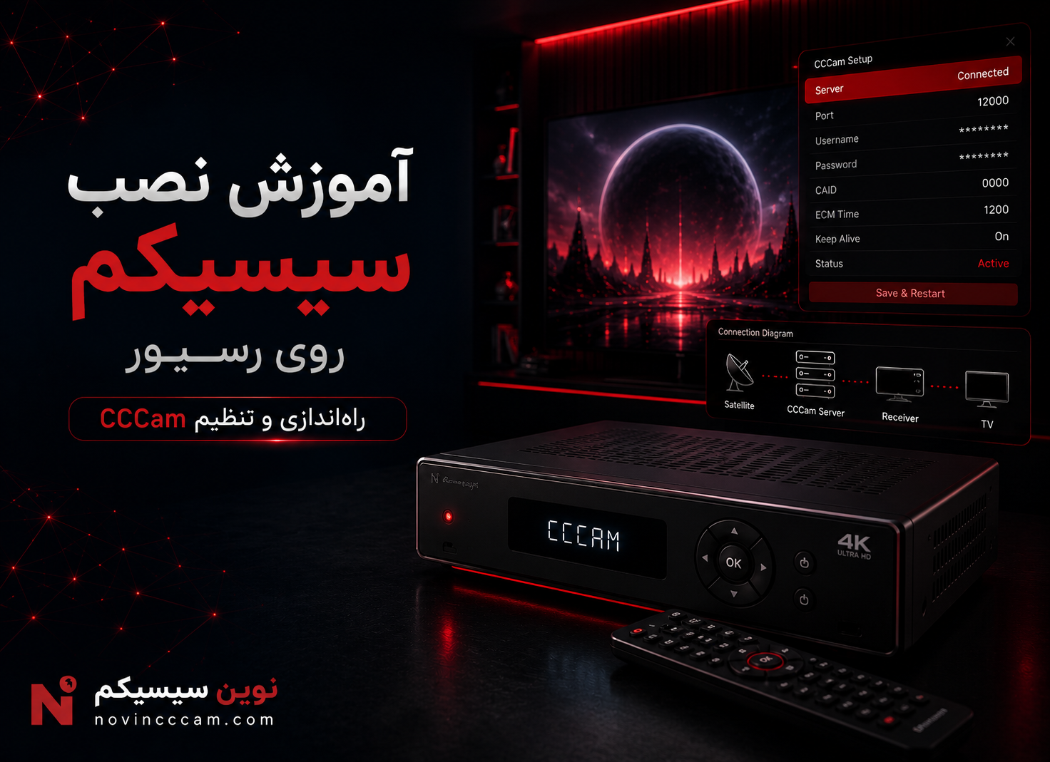 اموزش نصب سیسیکم روی انواع رسیور