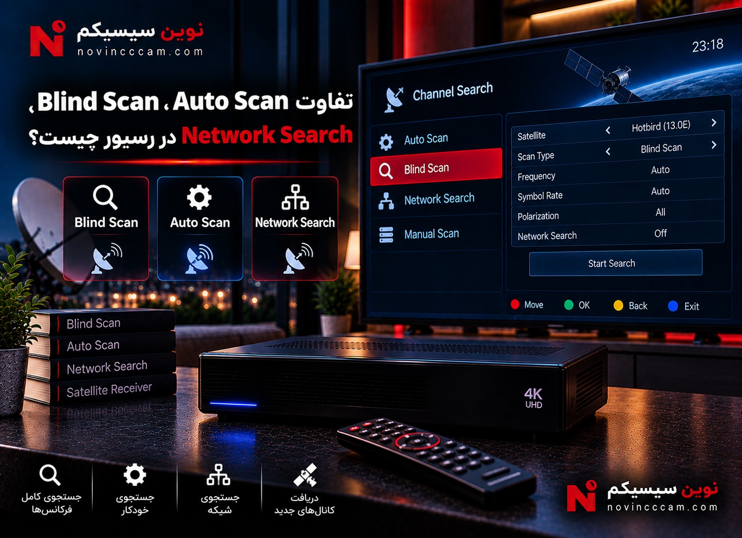 تفاوت Blind Scan و Auto Scan و Network Search در رسیور
